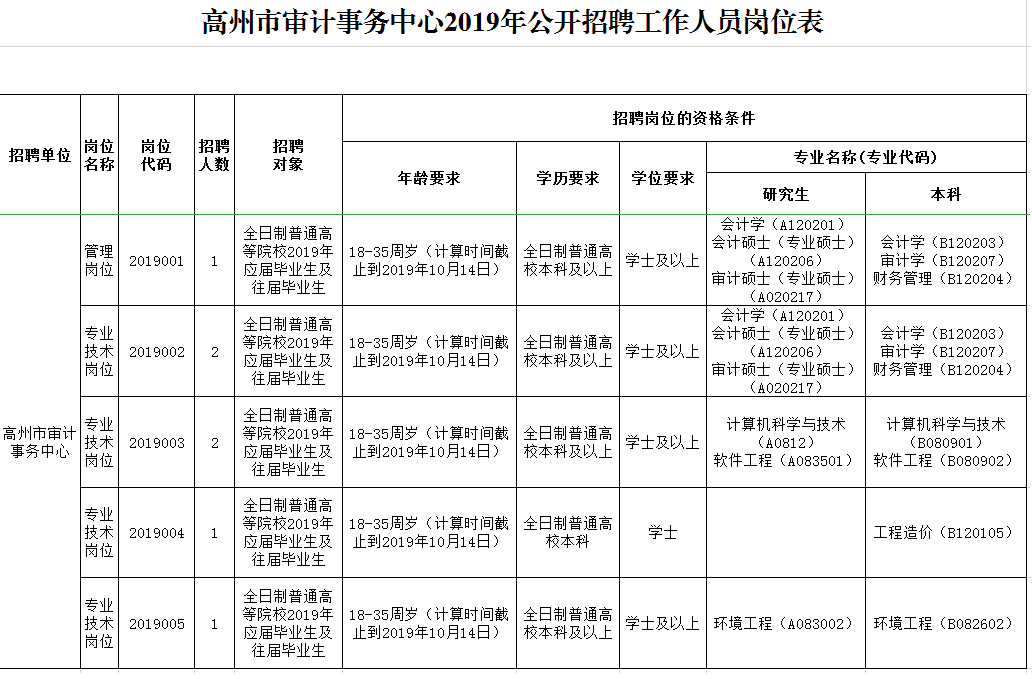 人员招聘制度_人员招聘制度范本 管理资源吧(5)