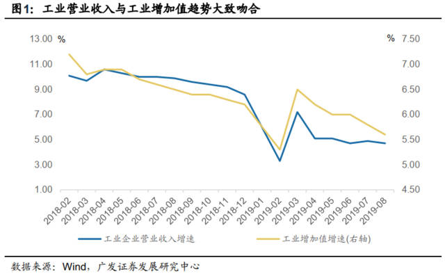 八景GDP(3)