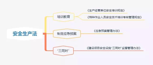 安全工程师考试难度升级 8ec106908b9b423e91d45223fa0348d4.jpeg