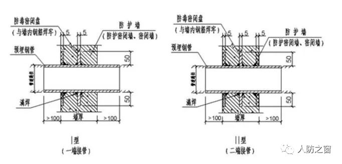 人防地下室搭接长度怎么算_地下室套管标高怎么算(3)