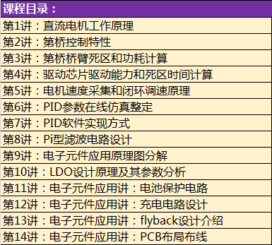 精辟透彻！三极管的原理、参数 、应用、检测...