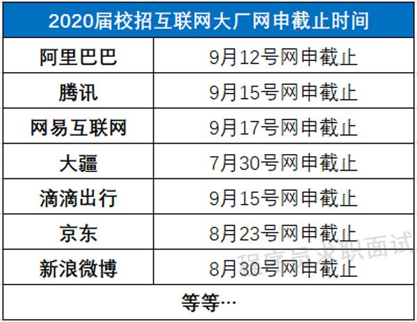 互联网的秋招即将结束？这些名企还在收简历！