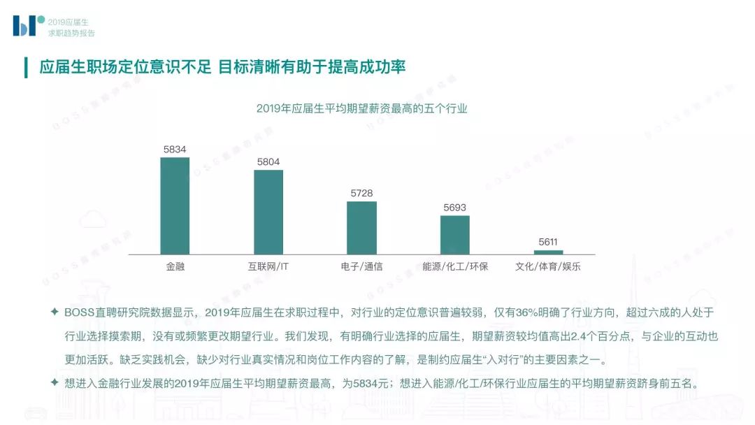 2019应届生招聘_华为2019届应届生招聘正式开始 八大岗位 研发 销售 财经 法务(2)