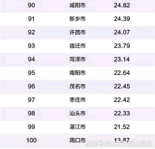 菏泽市排名_菏泽市地图