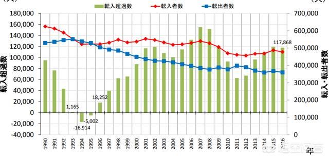 人口流入流出_封一城为保一国,武汉人是同胞也是同袍(2)