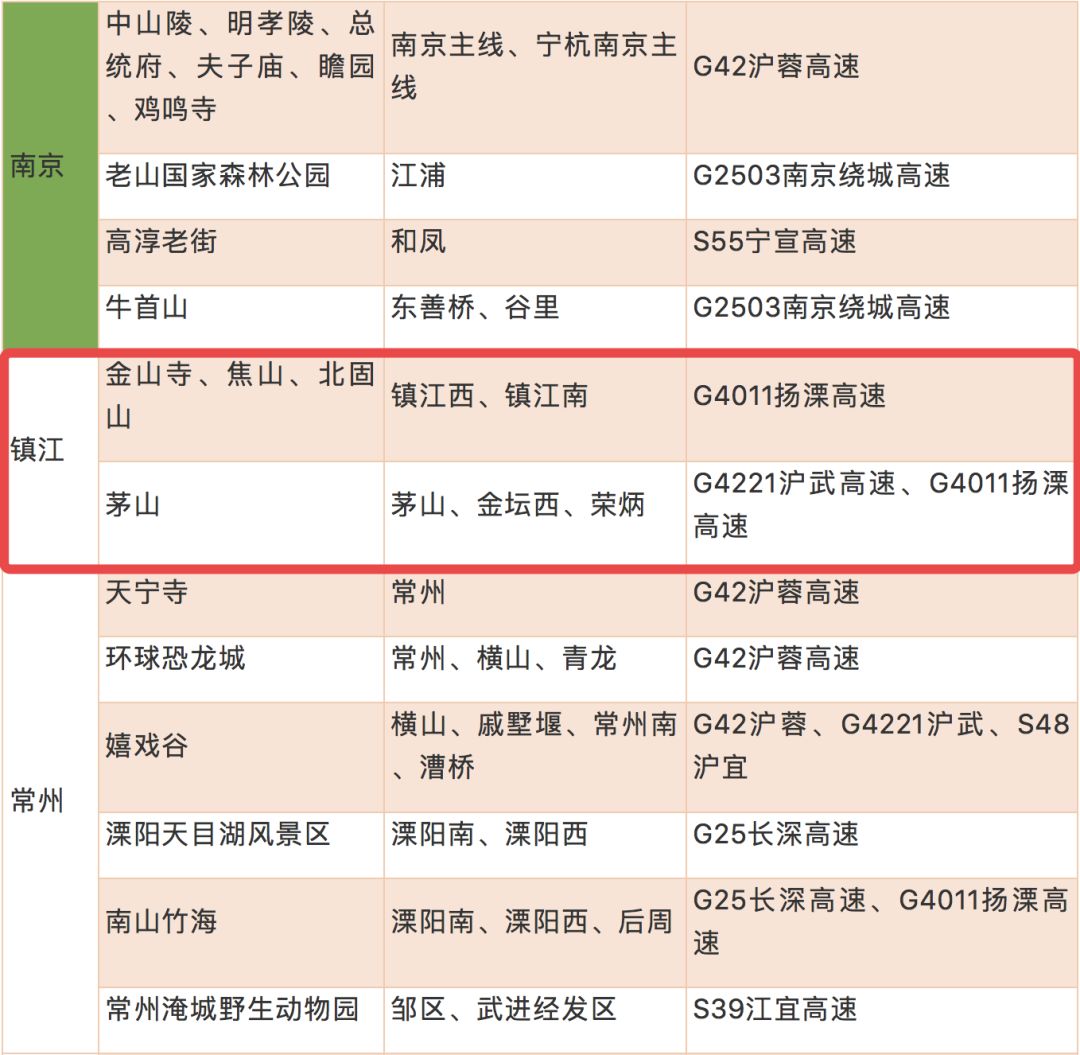 镇江多少人口_镇江 大江苏最冤的一个市