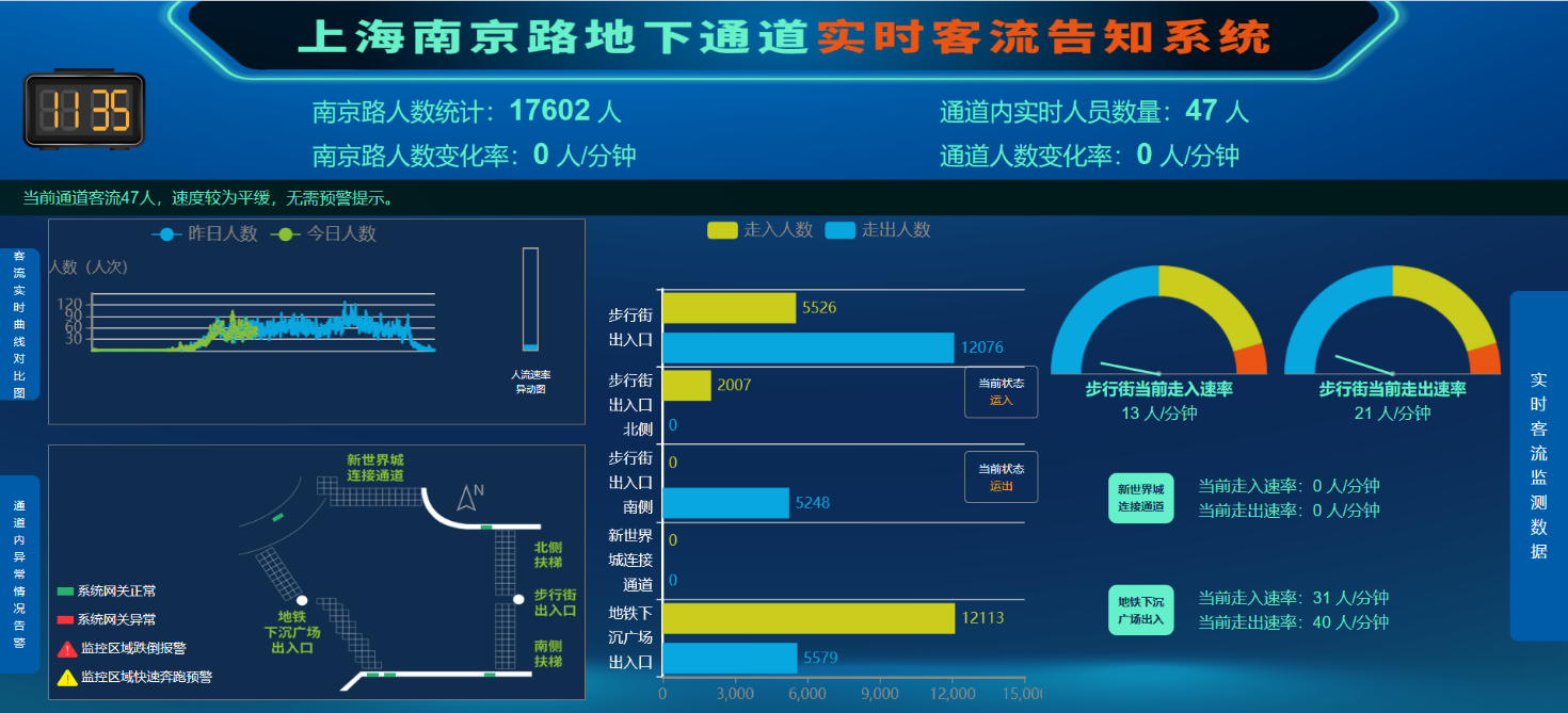 数衍科技智能地面实时记录客流数据,为上海南京路安全保驾护航-企查查