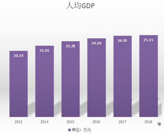 亚洲人均gdp排名2018_世界人均gdp排名图片(3)