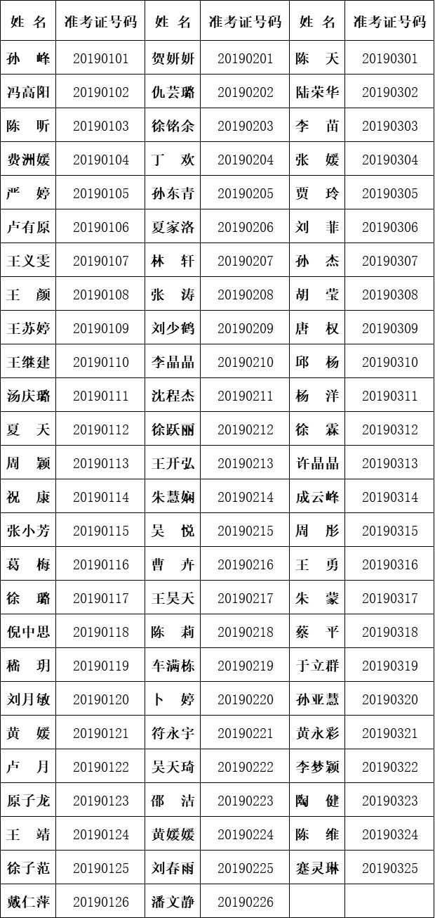 广陵区gdp(3)