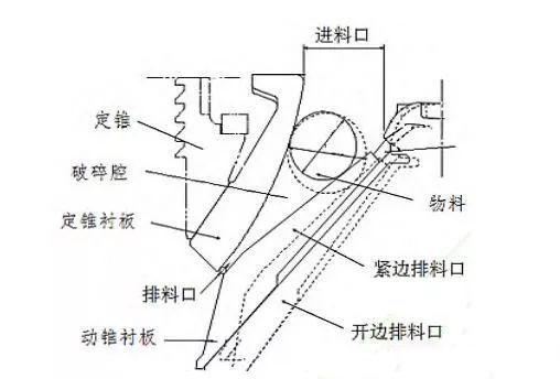 z型腔怎么搭_囗腔溃疡怎么治疗