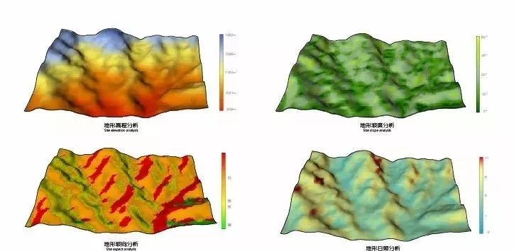 地形高程,坡度,坡向及日照辐射分析 讲师自绘