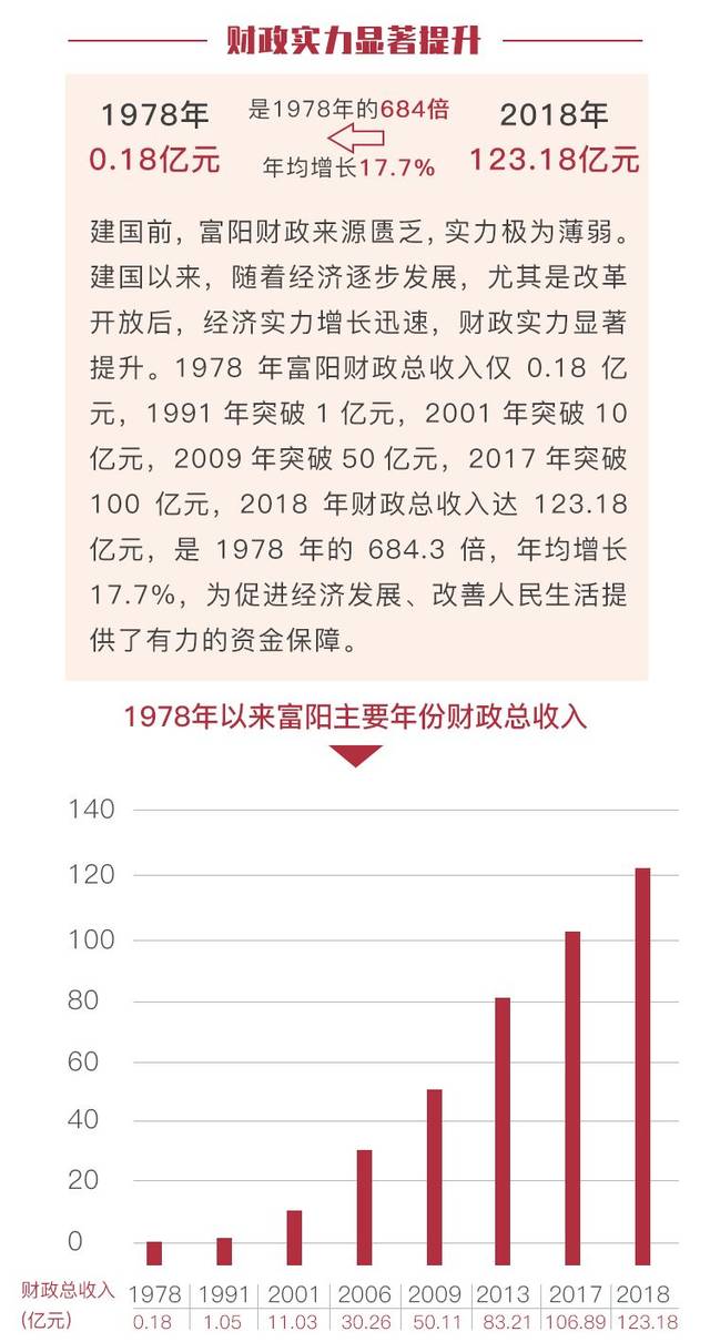 阳新gdp_阳新一中图片