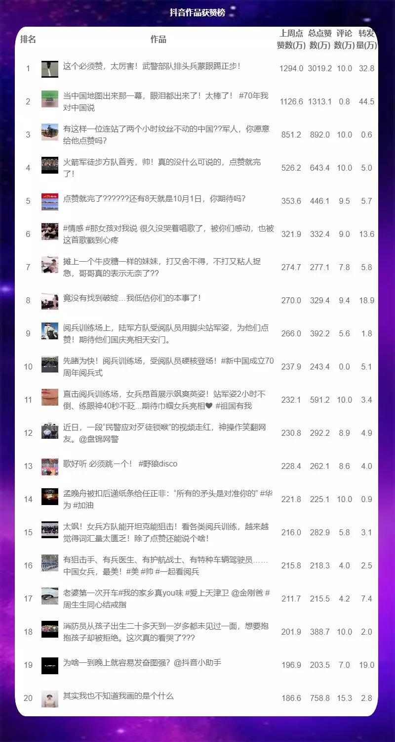 2020网络热歌排行榜_新浪网络歌曲排行榜杭州站 王筝献歌