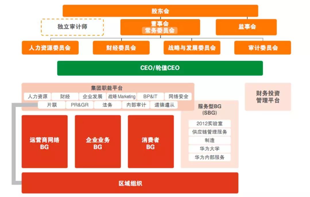 华为30年组织架构衍变概览(万字长文,建议收藏)