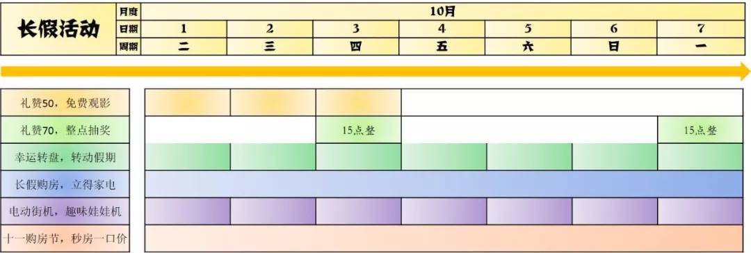 十一小长假,出行排期表 附:真·四字真言