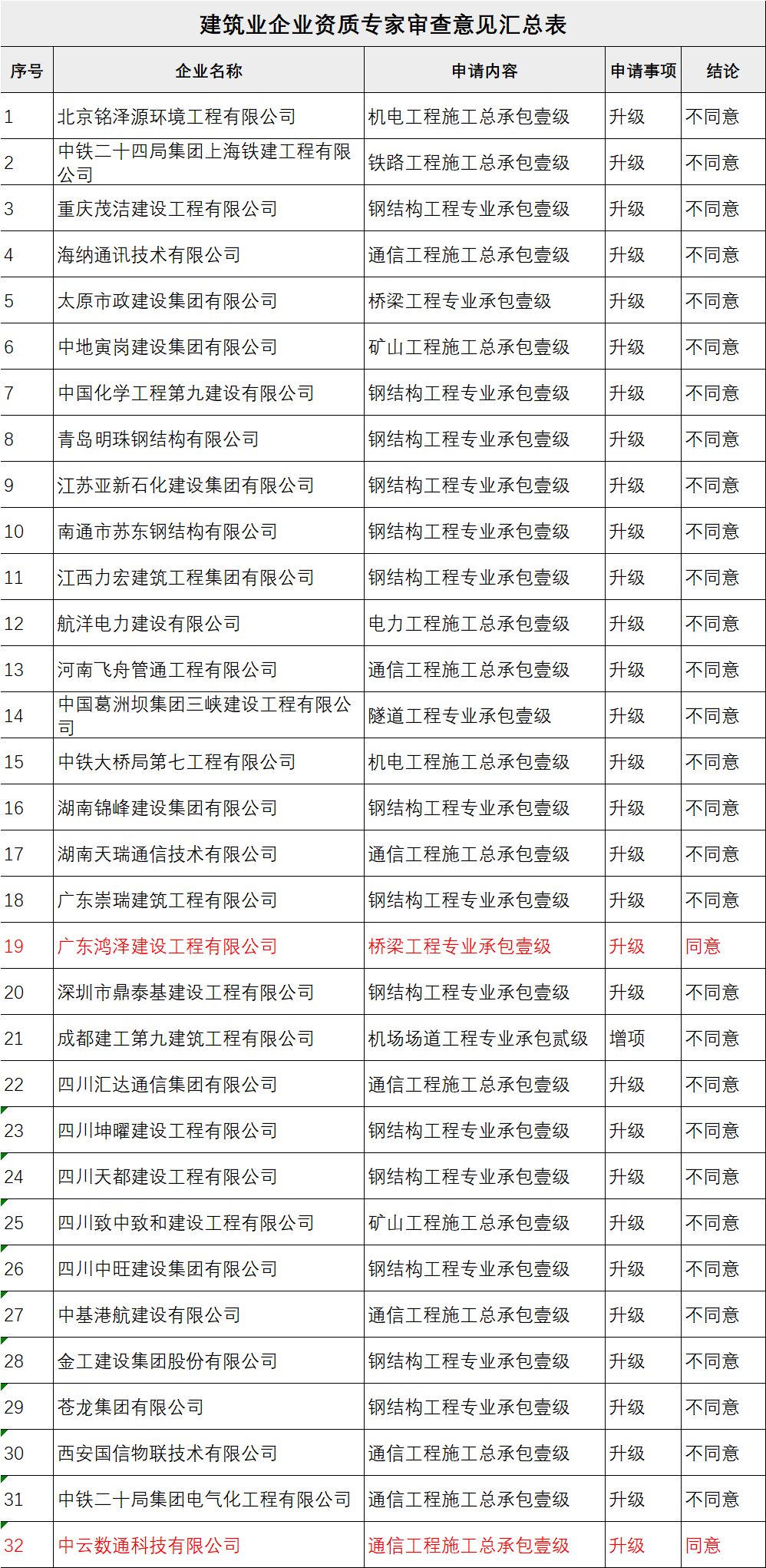 硕士点申请通过率 acbb72b4a86a468796ab6901a585466c.jpeg