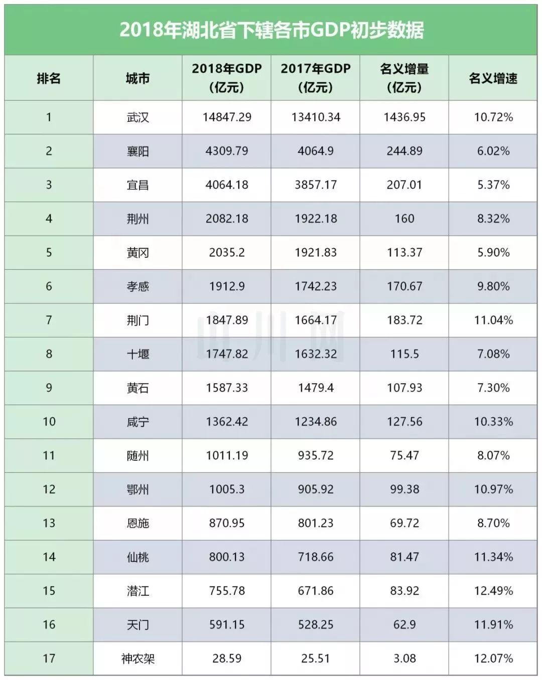 国家级开发区gdp排名(3)