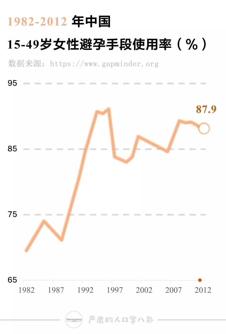 中国70年女性人口_70年属狗女性微信头像