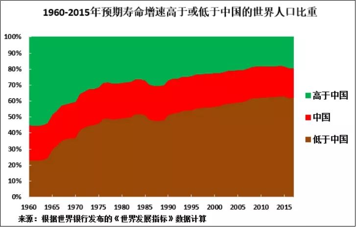 世界人口寿命_世界人口分布图(3)