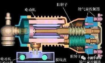 螺杆式压缩机工作原理及结构比较
