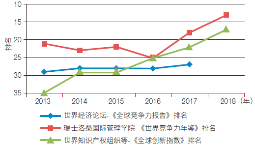 世界科技强国排名_世界军事强国排名2021