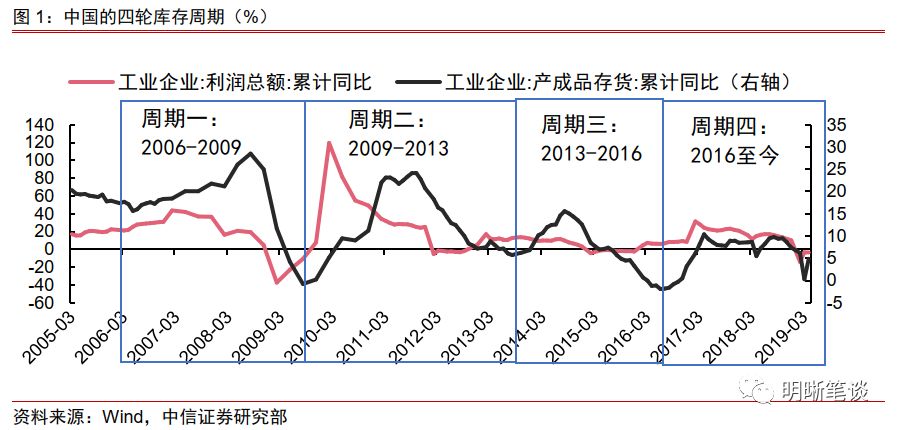 南昌工业不差为什么GDP不高_中国城市gdp排名2017 2017中国城市GDP排名 南昌GDP破5000亿 图表 国内(3)