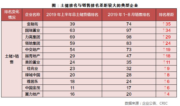 2019房企百强排名_百强房企(3)