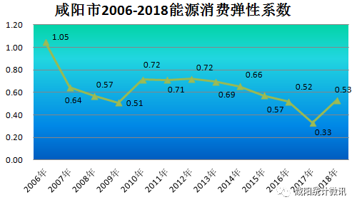 gdp升降(3)