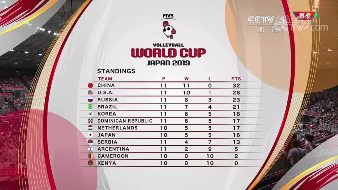 升国旗,奏国歌!中国女排十一连胜夺冠,我们该告