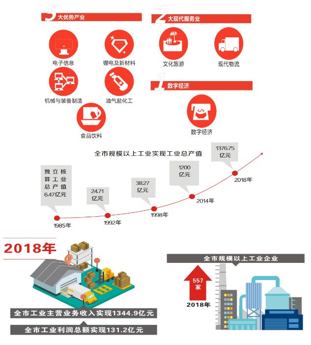 遂宁经济发展总量_遂宁火车站图片