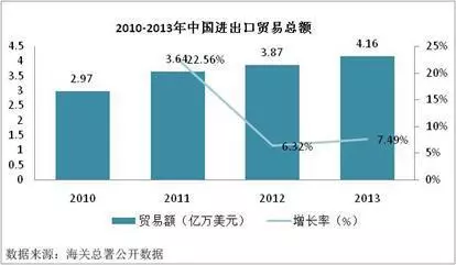 跨境电商经济总量_跨境电商图片