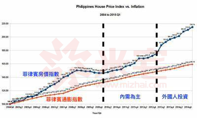 菲律宾总人口_菲律宾地图