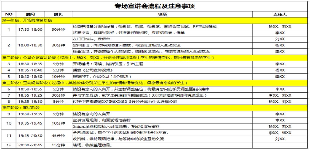 招聘会的流程_亚太财险招聘流程