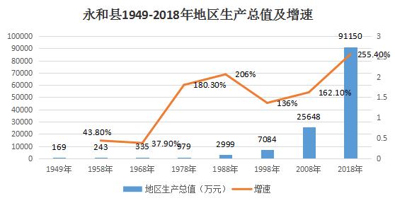 广东经济综合实力显著增强总量持续(2)