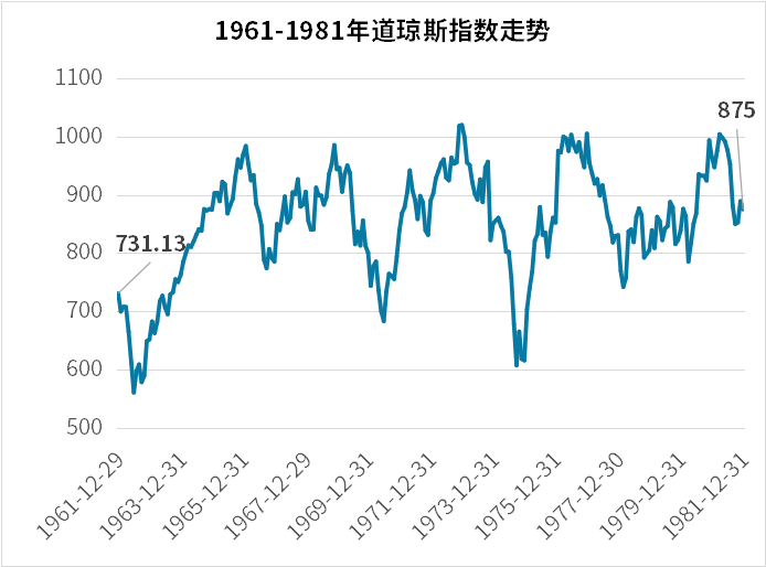 GDP理论上应等于