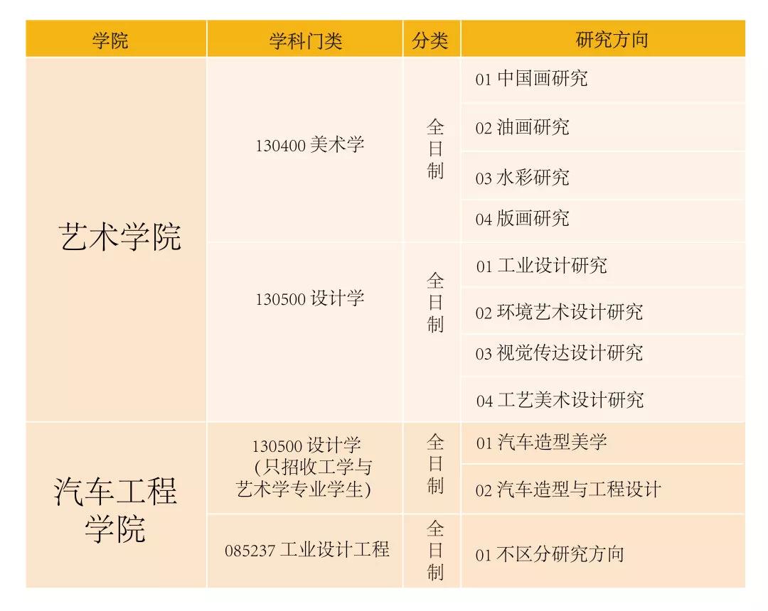 吉林大学商学院保研（吉林大学商学院保研名单公示）