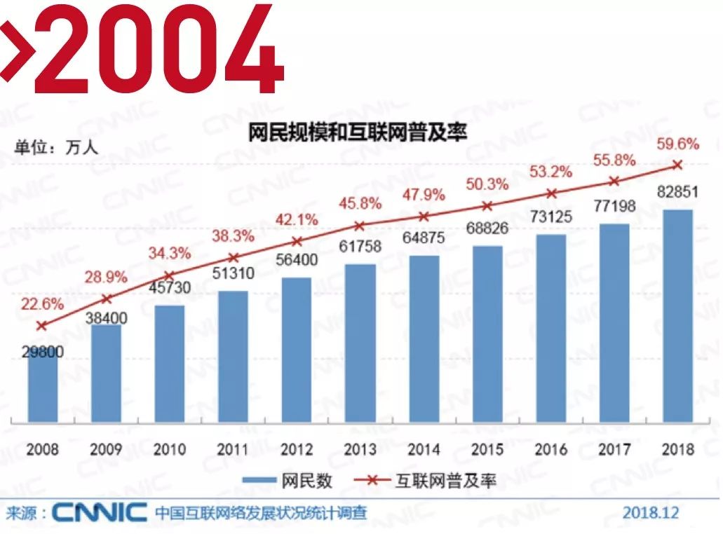 2019年我国普查过几次人口_我国七次人口的普查图(2)