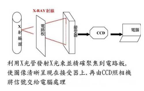 x-ray设备购买须知,工业x光机检测设备