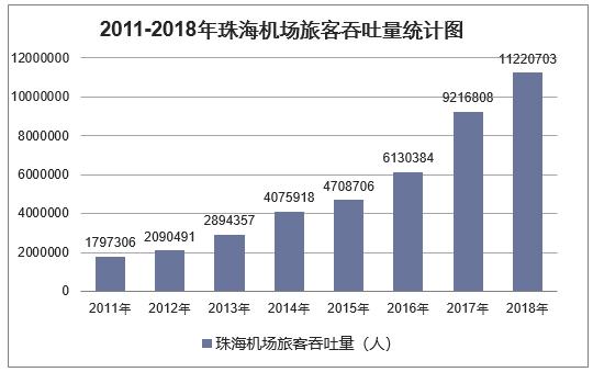 珠海人口2018总人数口_珠海人口热力图(3)