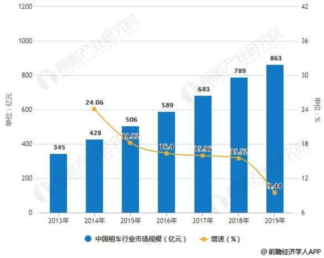 农业产值占全国gdp多少份额_农业产值占GDP总量低于5 ,那么必然进行农业现代化(2)