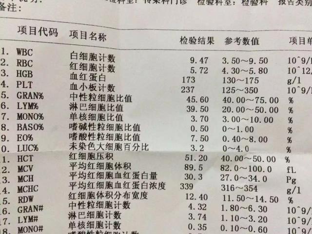 什么是四项检查 cf3ddb1bd0114ac68fd417068c3d766c.jpeg
