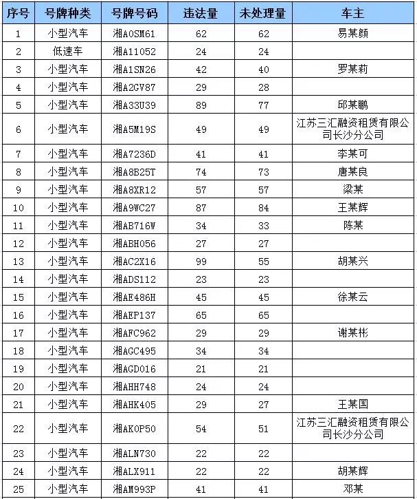 湘西多少人口_湘西米酒一般多少度(2)