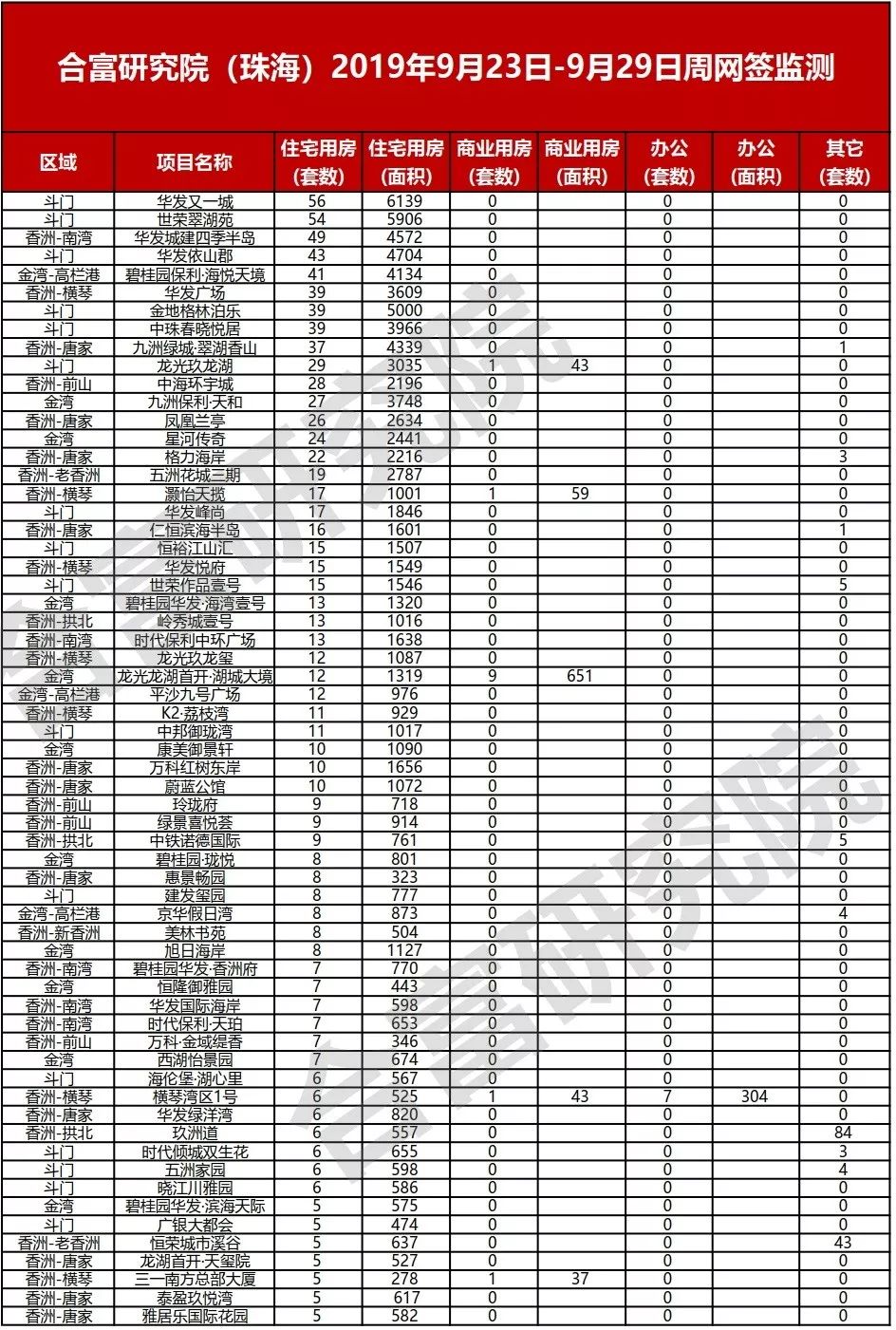 珠海海逸豪庭怎么样