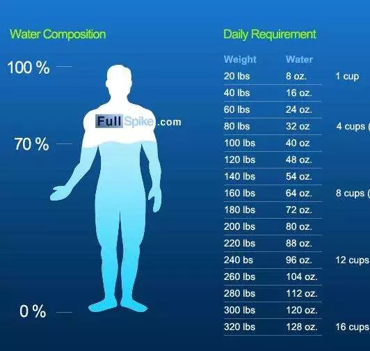 饮水量及饮水时间建议