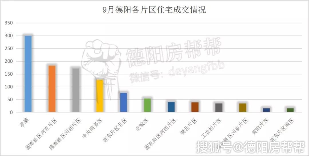 孝感市2021年gdp(2)