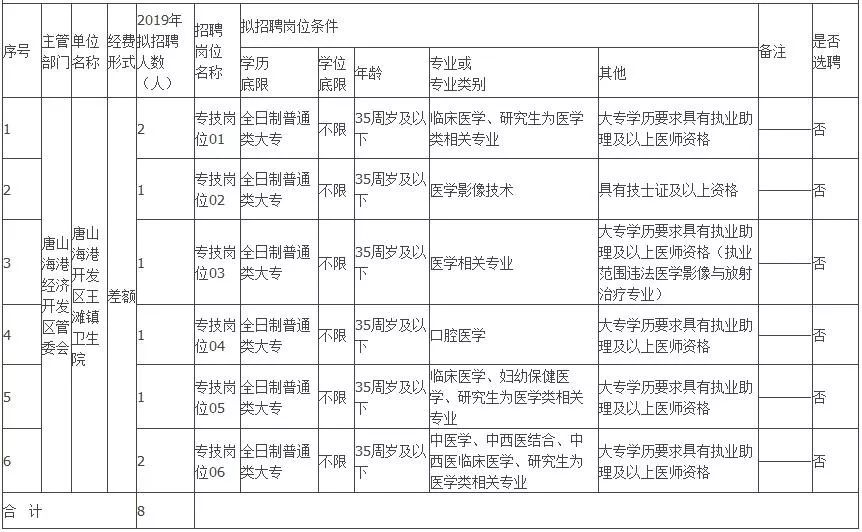 唐山市2019年出生人口_刚出生的婴儿(3)