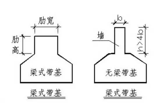 条形基础搭接怎么计算_条形基础怎么画(2)