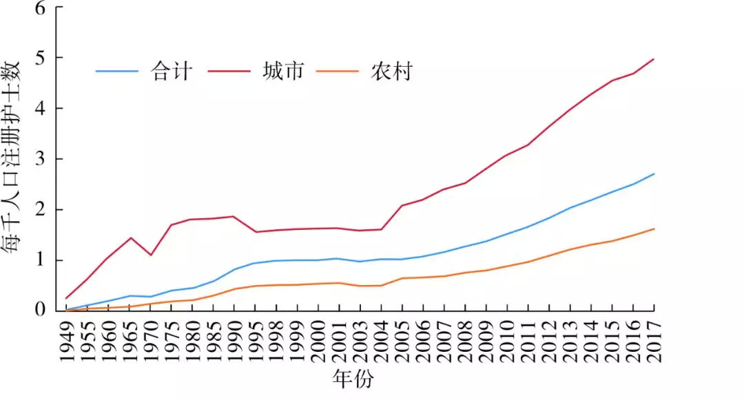 农村人口寿命_人口平均预期寿命(3)