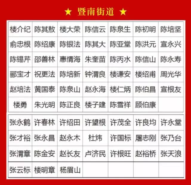 现场视频刚刚诸暨举行公祭仪式这些烈士的名字我们都该记住