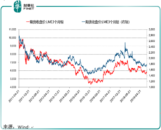 江西铜业集团gdp_江西铜业 中国国际金融股份有限公司关于江西铜业股份有限公司面向合格投资者公开发行2017年公司债券(2)